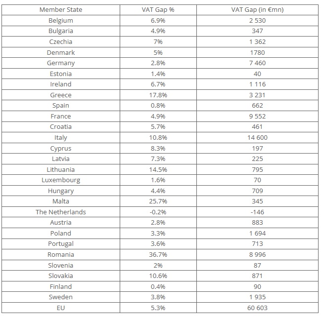 EU-vat gap.jpg